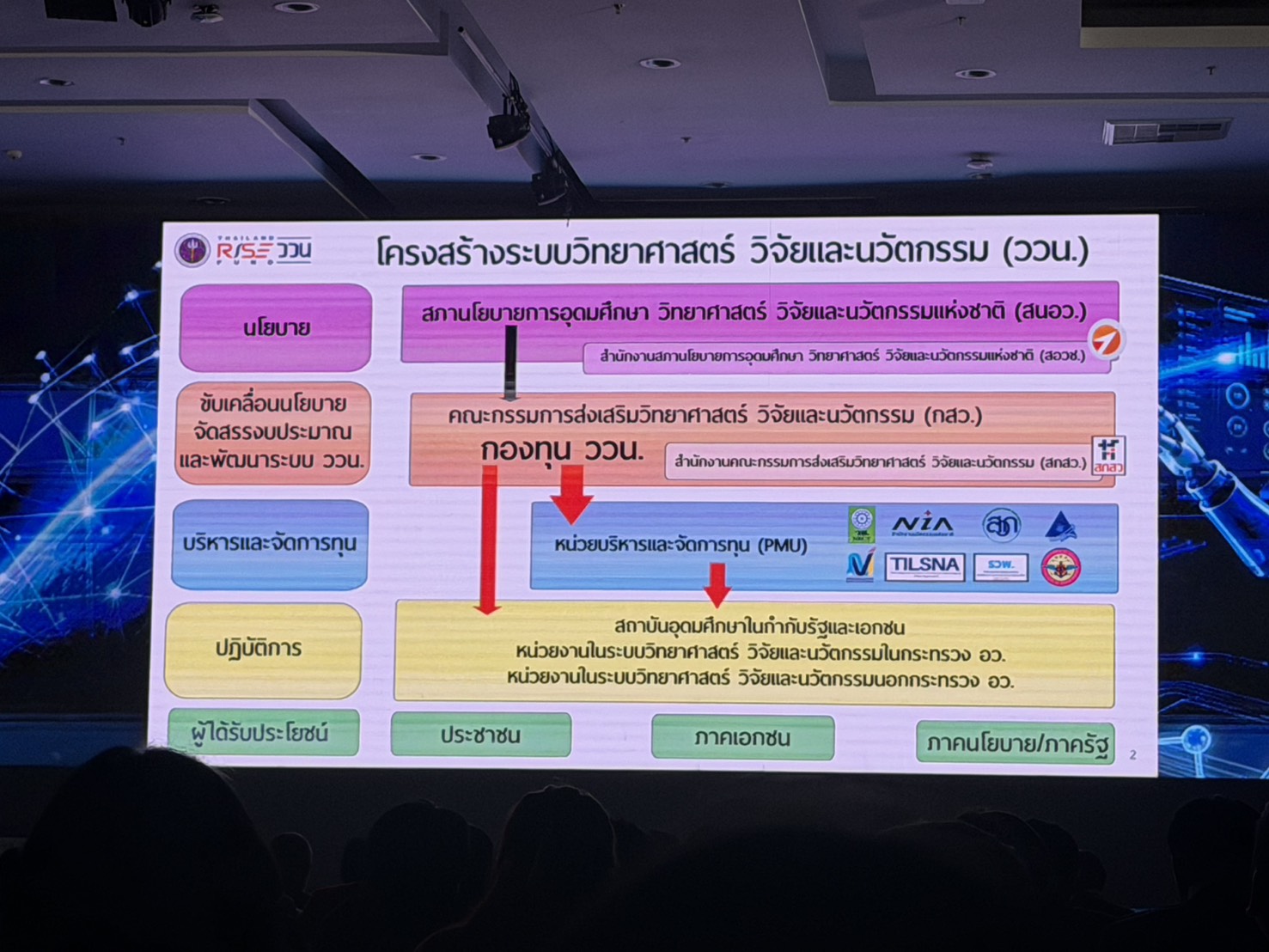 title - สวผ. เข้าร่วมการประชุมชี้แจงเป้าหมายการสนับสนุนงบประมาณ ววน. ปี 2571 